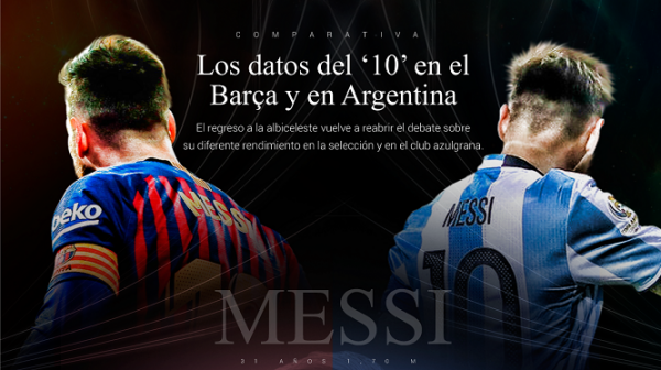 به بهانه بازگشت مسی به تیم ملی مقایسه آمار لئو در بارسا و تیم ملی آرژانتین؛ این کجا و آن کجا