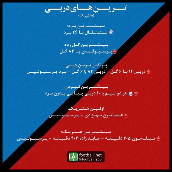  اینفوگرافی اختصاصی  ترین های دربی - بخش اول