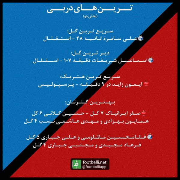  اینفوگرافی اختصاصی  ترین های دربی - بخش دوم