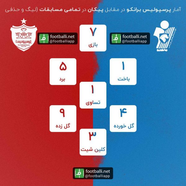  اینفوگرافی اختصاصی  آمار پرسپولیس برانکو مقابل پیکان