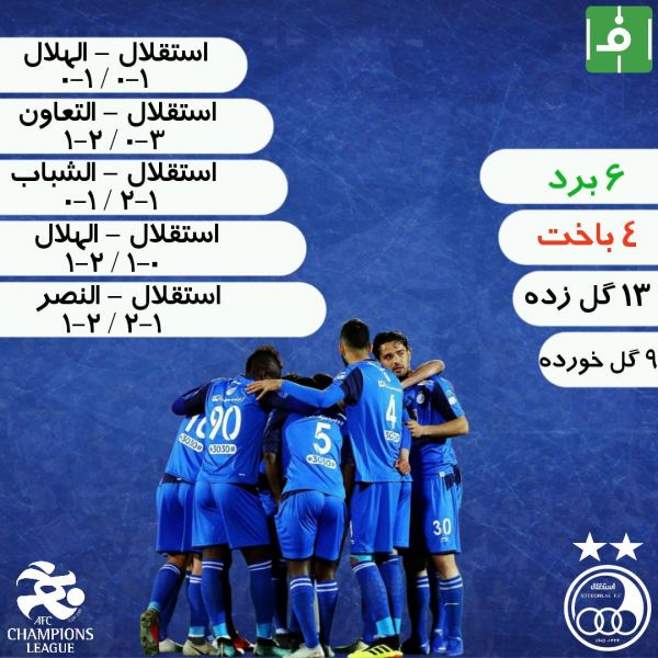  اینفوگرافی اختصاصی  نتایج استقلال برابر نمایندگان عربستان در پنج دوره اخیر لیگ قهرمانان آسیا