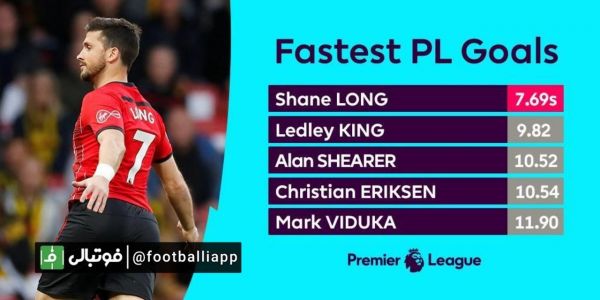  سریعترین گل های تاریخ لیگ جزیره