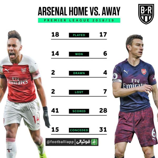 مقایسه عملکرد آرسنال در بازیهای داخلی و خارج از خانه فصل جاری لیگ جزیره