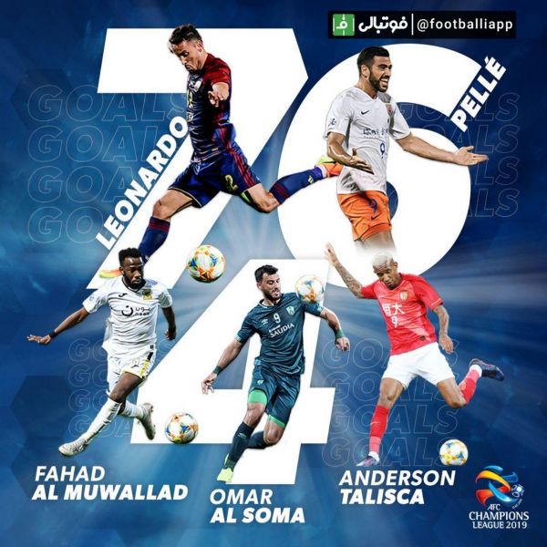  برترین گلزنان این فصل لیگ قهرمانان آسیا تا به اینجای کار