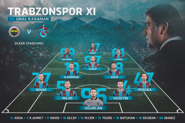 مجید حسینی در ترکیب ترابزون مقابل فنرباغچه قرار گرفت در حساسترین دیدار هفته جاری سوپر لیگ ترکیه ترابزون اسپور به مصاف فنرباغچه میرود ترکیب ترابزون برای این دیدار به شکل زیر است سید مجید حسینی از ابتدا در ترکیب حضور دارد امیری روی نیمکت حضور دارد