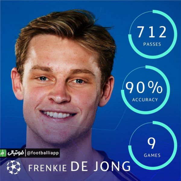  عملکرد فرانکی دی یونگ در این فصل لیگ قهرمانان اروپا