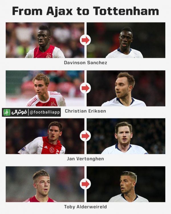  ۴ بازیکن تیم تاتنهام که سابقه حضور در آژاکس را نیز داشتند