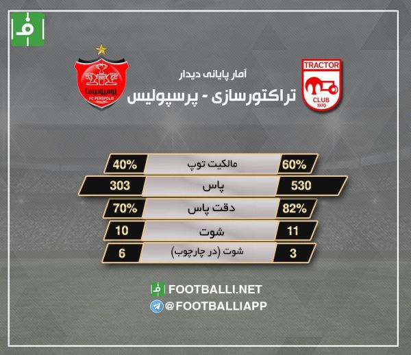  آمار پایانی دیدار دو تیم تراکتورسازی - پرسپولیس