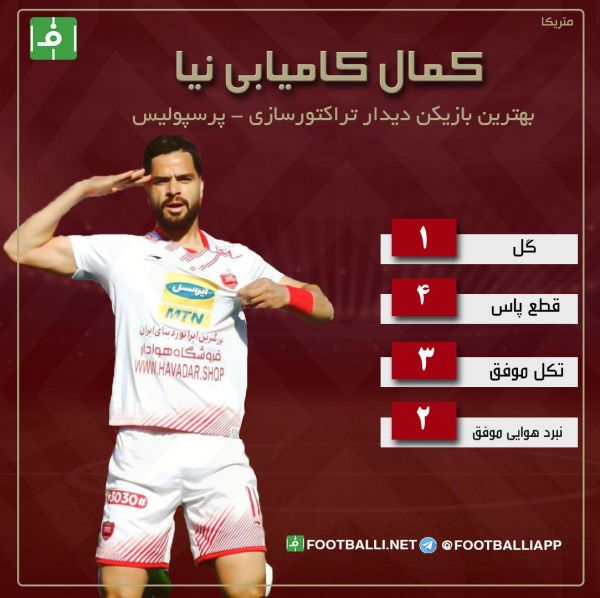  عملکرد کمال کامیابی نیا بهترین بازیکن دیدار تراکتورسازی - پرسپولیس