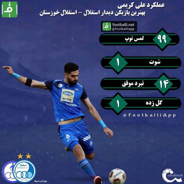  عملکرد علی کریمی بهترین بازیکن دیدار استقلال - استقلال خوزستان