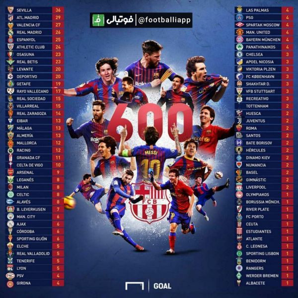  ۶۰۰ گل مسی در بارسلونا مقابل تیم های مختلف