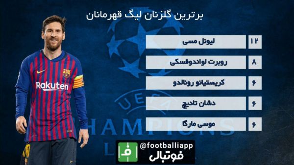  برترین گلزنان لیگ قهرمانان اروپا تا پایان دور رفت مرحله نیمه نهایی