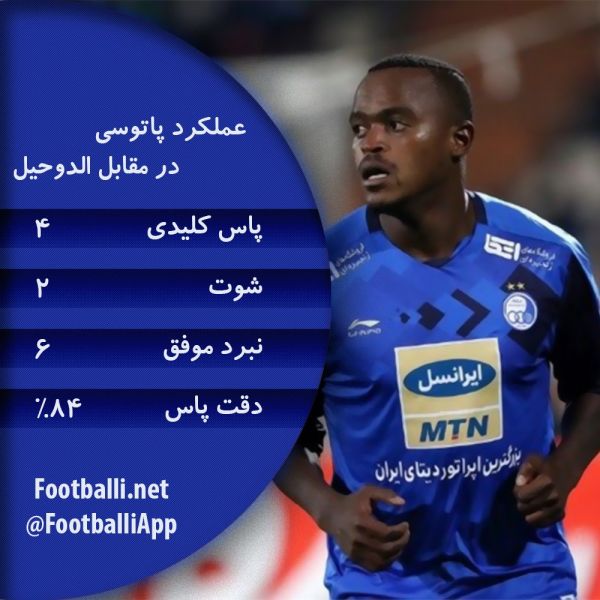 اینفوگرافی اختصاصی عملکرد آیاندا پاتوسی در بازی مقابل الدحیل