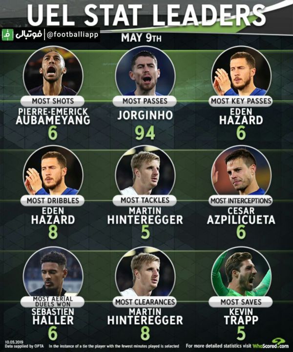  ترین های دور برگشت مرحله نیمه نهایی لیگ اروپا