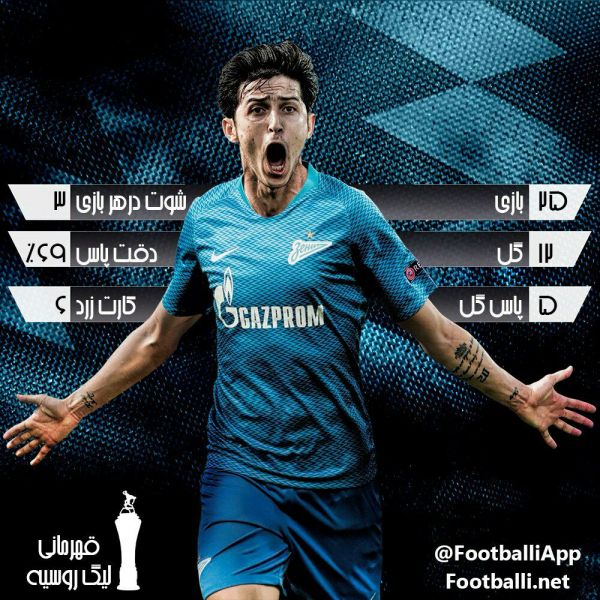  اینفوگرافی اختصاصی  عملکرد سردار آزمون در این فصل از رقابت های لیگ برتر روسیه