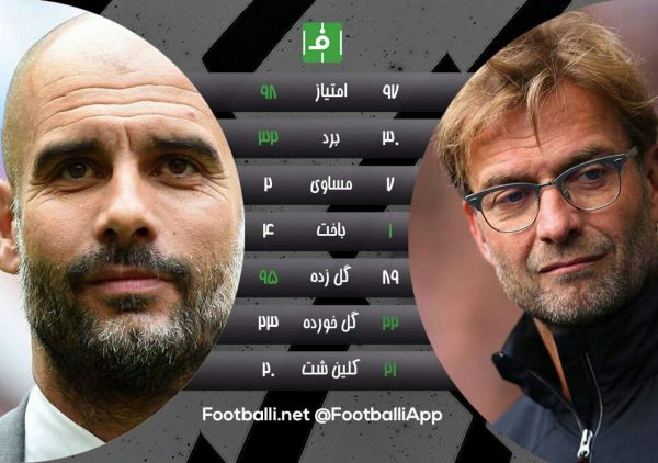  اینفوگرافی اختصاصی  مقایسه عملکرد لیورپول و منچستر سیتی در این فصل از رقابت های لیگ برتر