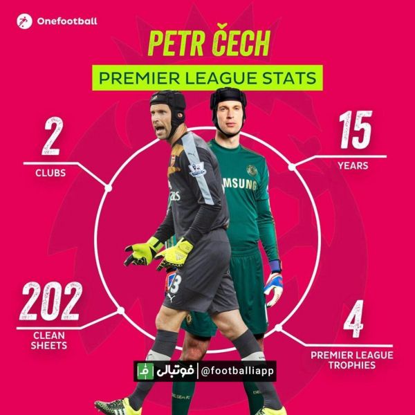  عملکرد پیتر چک در دوران حضورش در لیگ جزیره