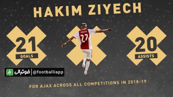  عملکرد حکیم زیاش در همه رقابت های این فصل همراه با تیم آژاکس