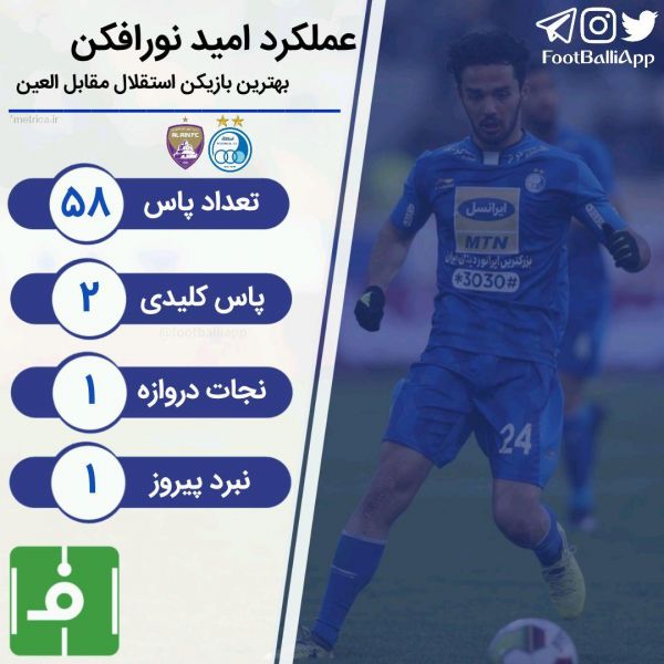  اینفوگرافی اختصاصی  عملکرد امیدنورافکن بهترین بازیکن استقلال مقابل العین
