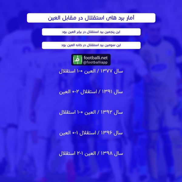  اینفوگرافی اختصاصی  شرح برد های استقلال در برابر العین