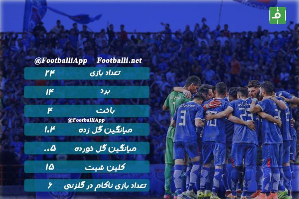  عملکرد داماش در لیگ دو دسته این فصل