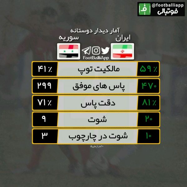  اینفوگرافی اختصاصی  آمار دیدار ایران - سوریه