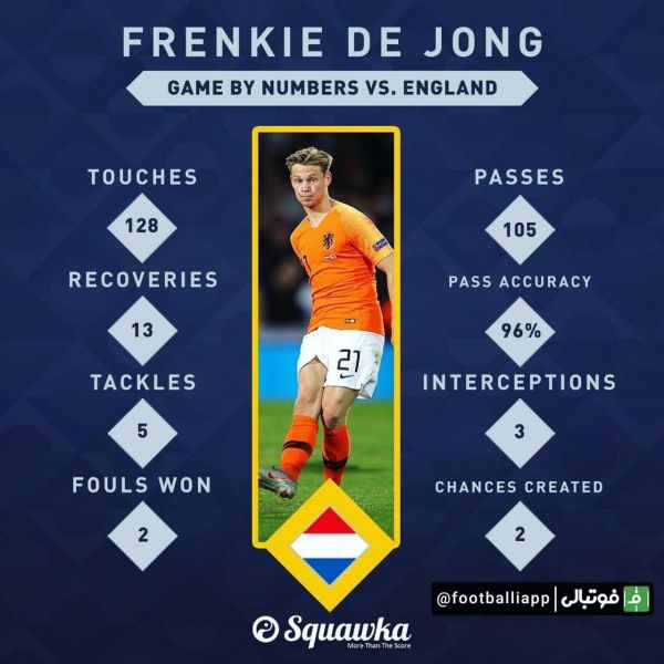  عملکرد عالی فرانک دیانگ در دیدار دیشب مقابل انگلیس