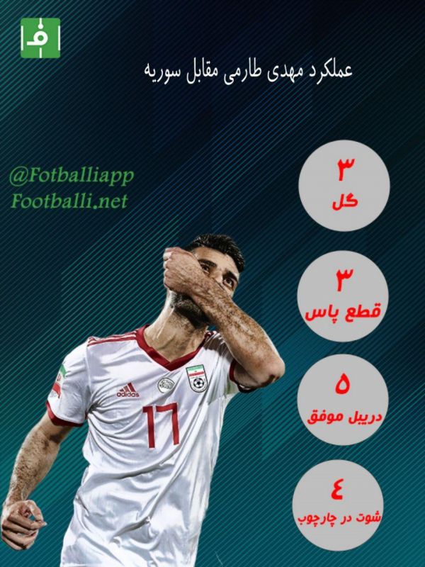  اینفوگرافی اختصاصی  عملکرد مهدی طارمی در دیدار با سوریه