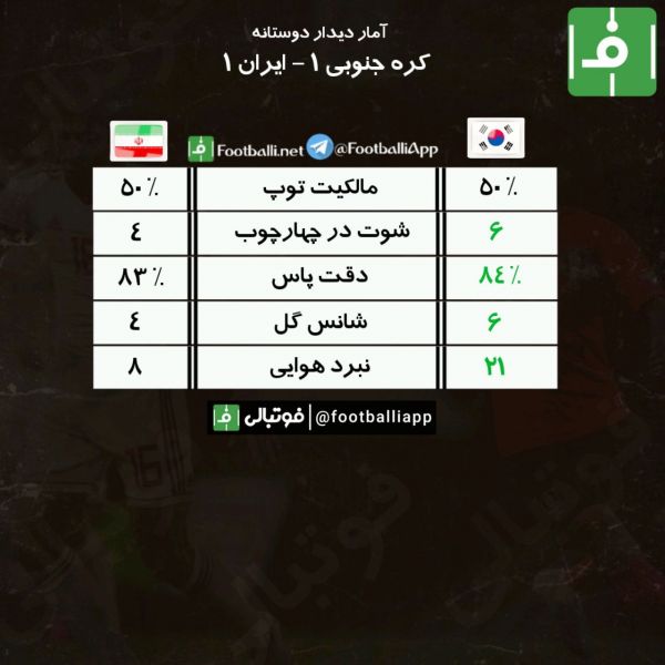  اینفوگرافی اختصاصی  آمار دیدار کره جنوبی - ایران