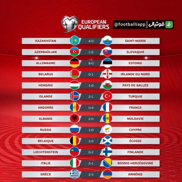  نتایج کامل دیدار های شب گذشته مقدماتی یورو ۲۰۲۰