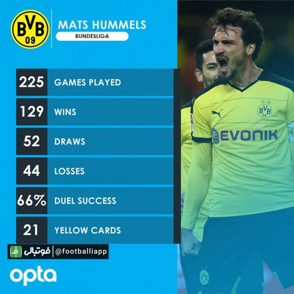  عملکرد متس هوملز در بوندسلیگا