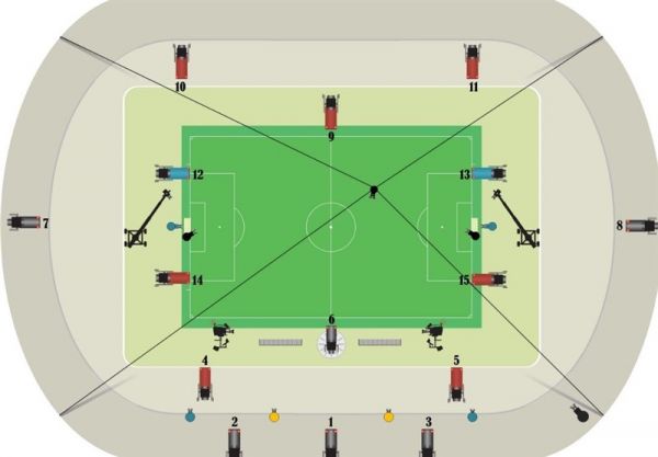 انتشار نقشه جانمایی دوربین های VAR در استادیوم ها