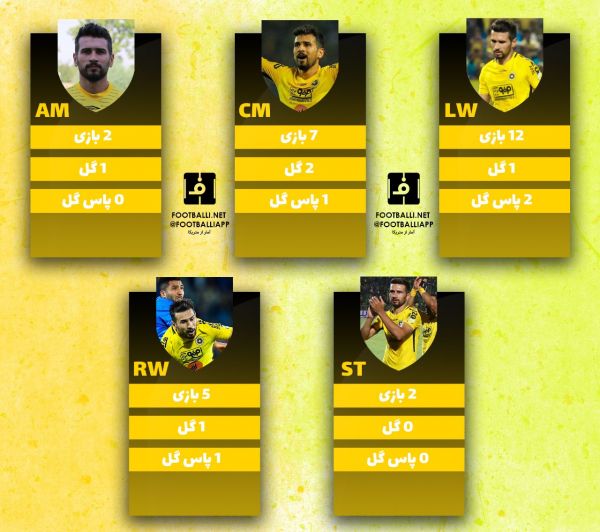  اینفوگرافی اختصاصی  مقایسهٔ عملکرد سجاد شهباززاده در پست‌های مختلف