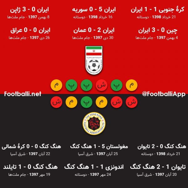  اینفوگرافی اختصاصی  نتایج شش دیدار اخیر ایران و هنگ کنگ