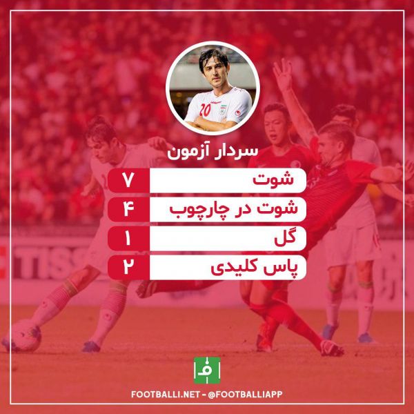  اینفوگرافی اختصاصی  عملکرد سردار آزمون، بهترین بازیکن زمین در دیدار ایران و هنگ کنگ