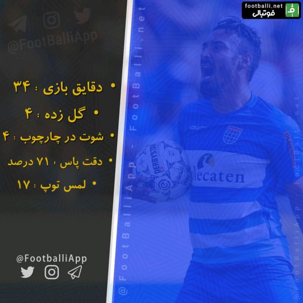  اینفوگرافی اختصاصی  عملکرد رضا قوچان‌نژاد در دیدار امروز زووله - والویک