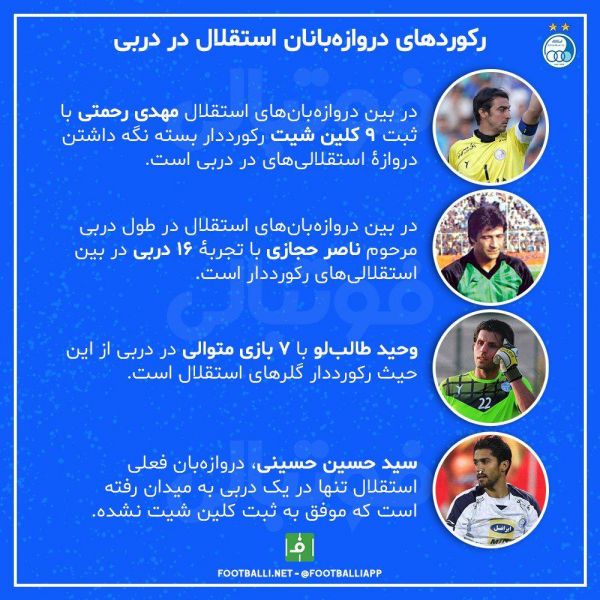  اینفوگرافی اختصاصی  رکوردهای دروازه‌بانان استقلال در شهر آورد