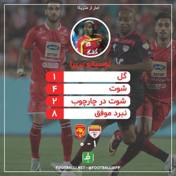  اینفوگرافی اختصاصی  عملکرد لوسیانو پریرا، بهترین بازیکن دیدار فولاد و شهرخودرو