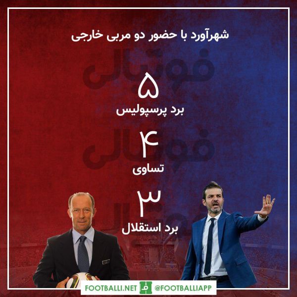  اینفوگرافی اختصاصی  شهرآوردهایی که در آن هر دو مربی خارجی بوده‌اند