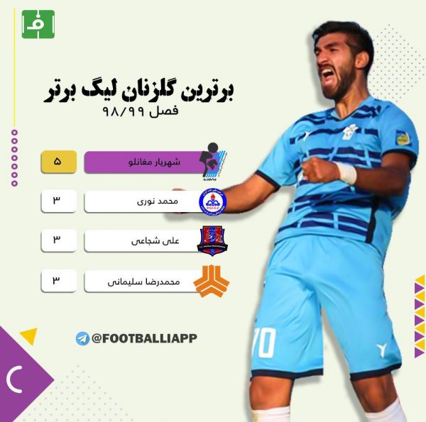  اینفوگرافی اختصاصی  برترین گلزنان فصل جاری لیگ برتر ایران