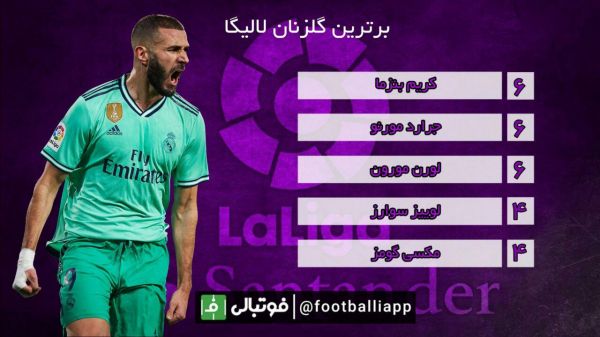  اینفوگرافی اختصاصی  برترین گلزنان فصل جاری لالیگا