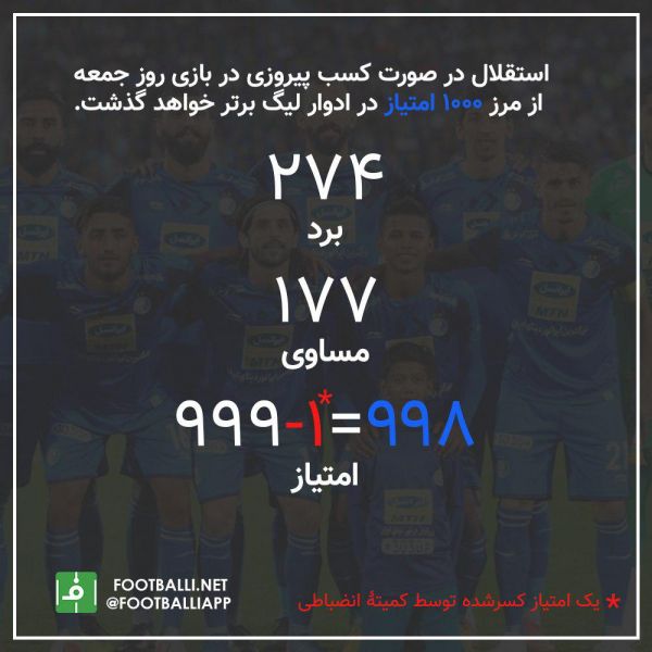  اینفوگرافی اختصاصی  استقلال در آستانۀ 1000 امتیازی شدن در لیگ برتر