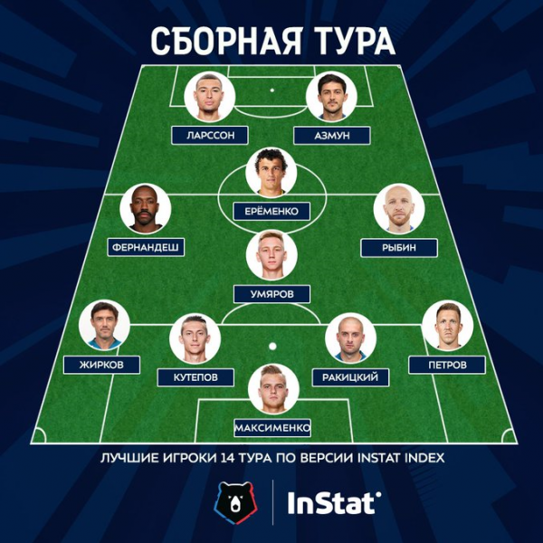  سردار آزمون مهاجم ایرانی زنیت در ترکیب تیم منتخب هفته چهاردهم لیگ روسیه قرار گرفت