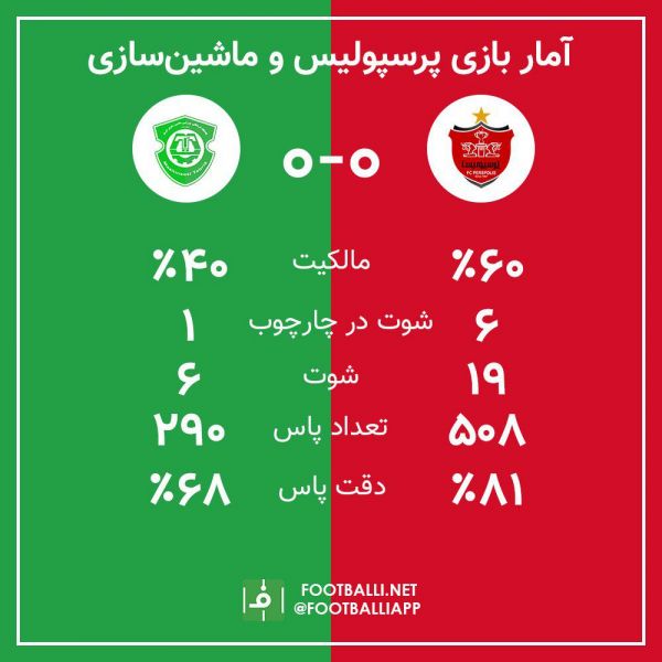  اینفوگرافی اختصاصی  آمار بازی پرسپولیس و ماشین‌سازی