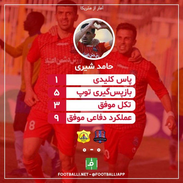  اینفوگرافی اختصاصی  عملکرد حامد شیری، بهترین بازیکن بازی نساجی و صنعت نفت