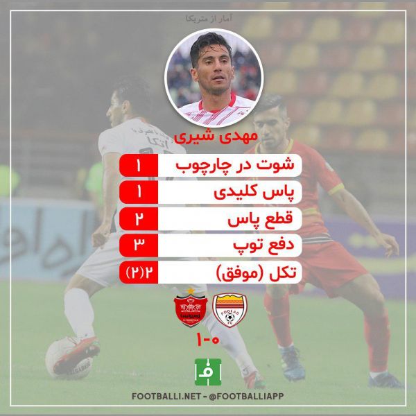  اینفوگرافی اختصاصی  عملکرد مهدی شیری در دیدار فولاد خوزستان - پرسپولیس