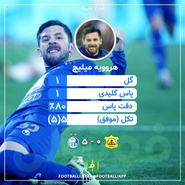 اینفوگرافی اختصاصی عملکرد هروویه میلیچ در بازی استقلال و صنعت نفت