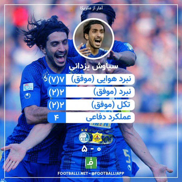  اینفوگرافی اختصاصی  عملکرد سیاوش یزدانی در بازی استقلال و صنعت نفت