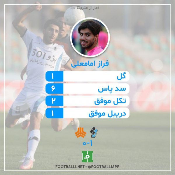  اینفوگرافی اختصاصی  عملکرد فراز امامعلی بهترین بازیکن دیدار پیکان و سایپا