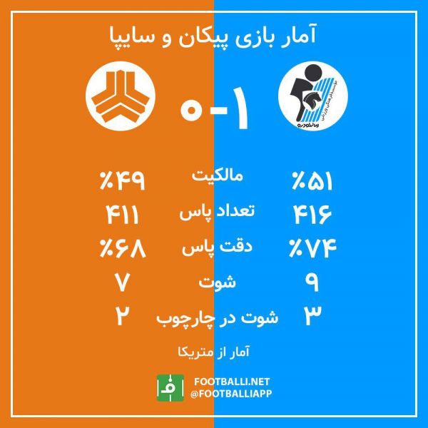  اینفوگرافی اختصاصی  آمار بازی دو تیم پیکان و سایپا